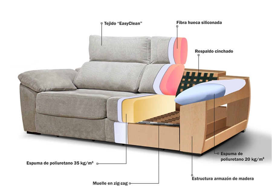 Sofá 900 de 230 cm con chaiselongue